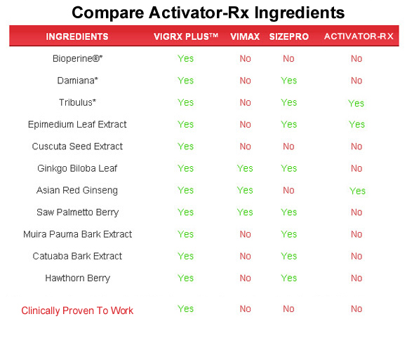 activator rx  ingredients