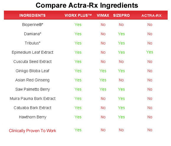 actra-rx  ingredients