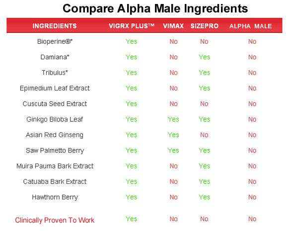 Alpha Male  ingredients