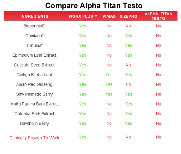 Alpha Titan Testo  ingredients