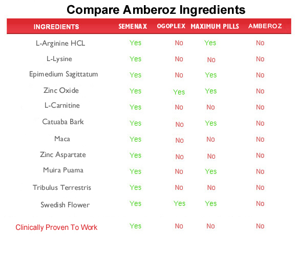 amberoz  ingredients