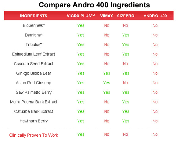 andro400  ingredients