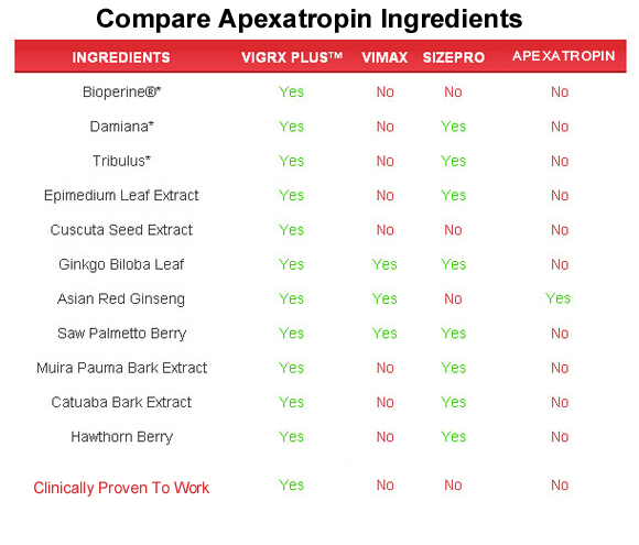 apexatropin  ingredients