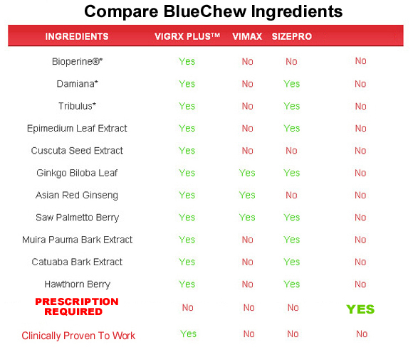 BlueChew  ingredients