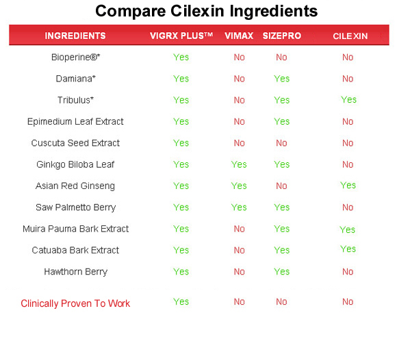 Cilexin  ingredients