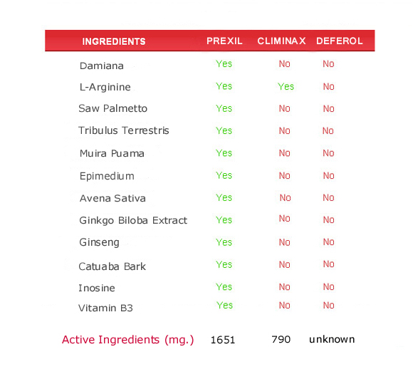 climinax  ingredients