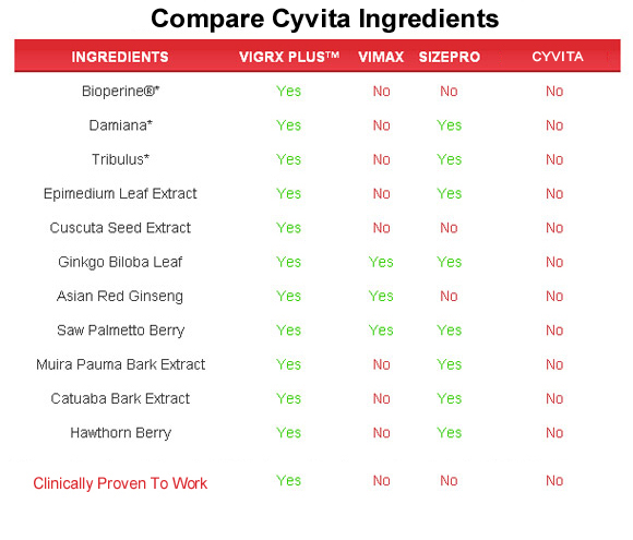 Cyvita  ingredients
