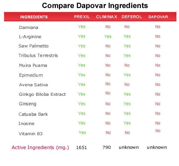 dapovar  ingredients