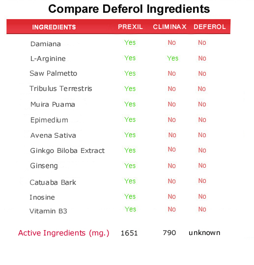 deferol  ingredients