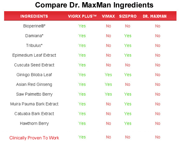 dr. maxman  ingredients