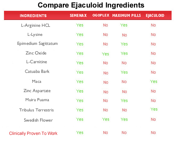 ejaculoid  ingredients