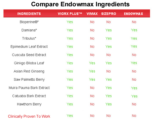 endowmax ingredients