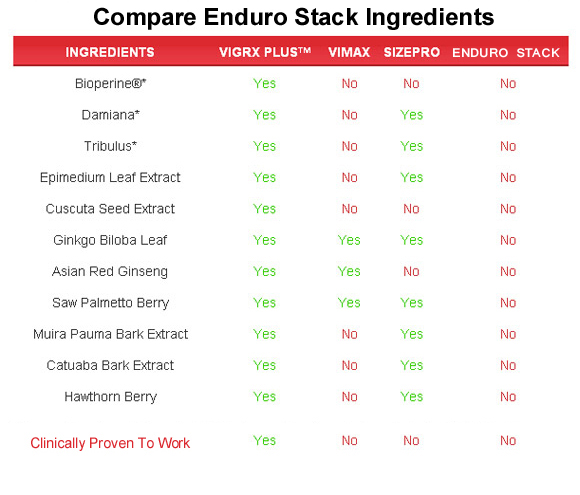 Enduro Stack  ingredients