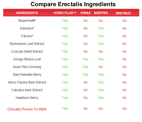 erectalis  ingredients