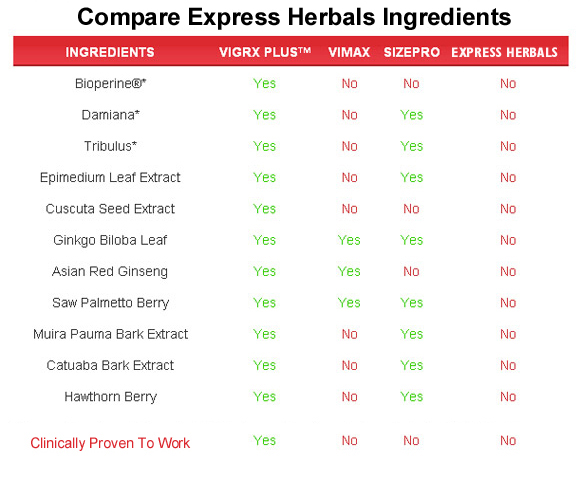 express herbals  ingredients