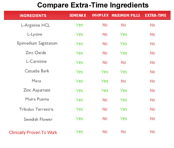 extra-time  ingredients