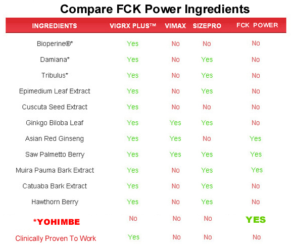 FCK Power  ingredients