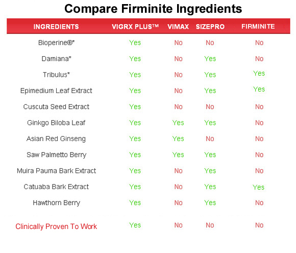 firminite  ingredients