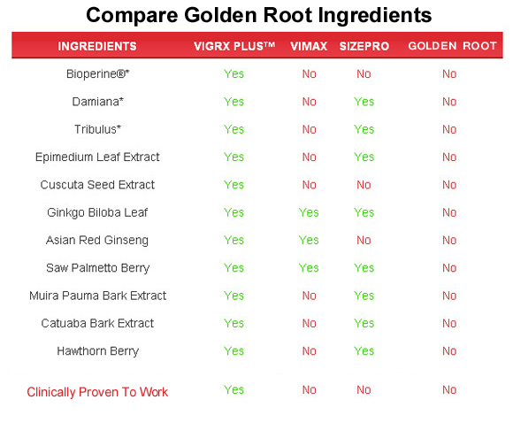 Golden Root  ingredients