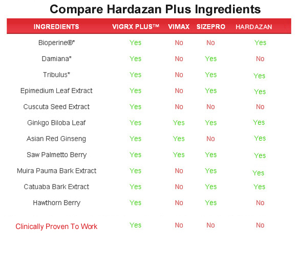 hardazan plus  ingredients