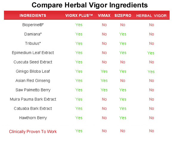 Herbal Vigor  ingredients