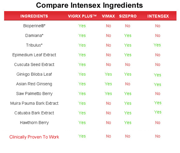 intensex  ingredients list