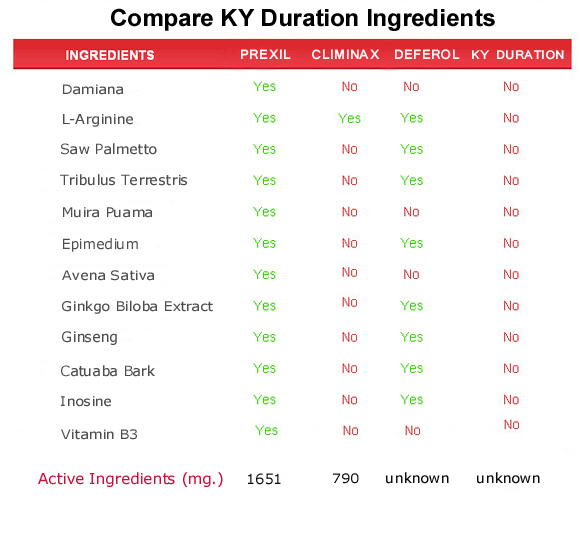 k-y duration spray  ingredients