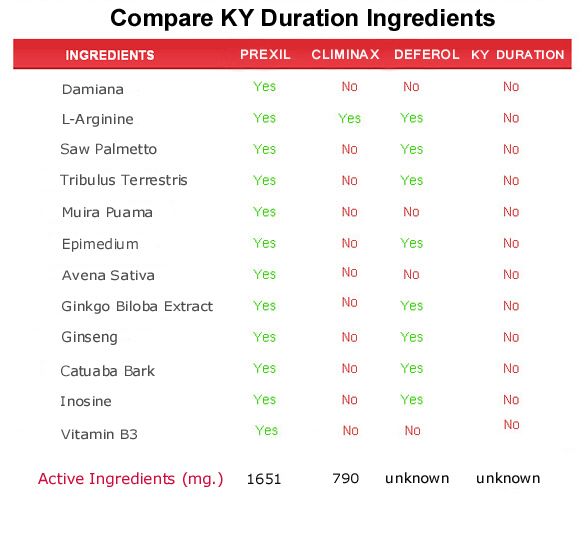 ky duration ingredients