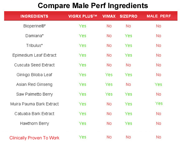 male perf  ingredients