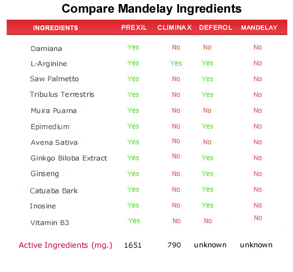 mandelay  ingredients