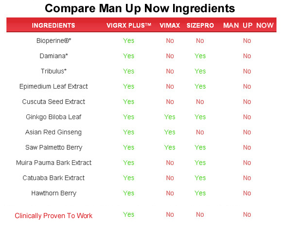 man up now  ingredients