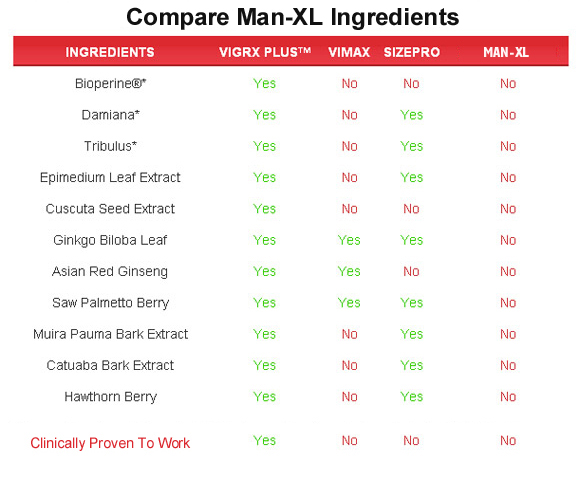 manxl  ingredients