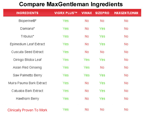 maxgentleman  ingredients