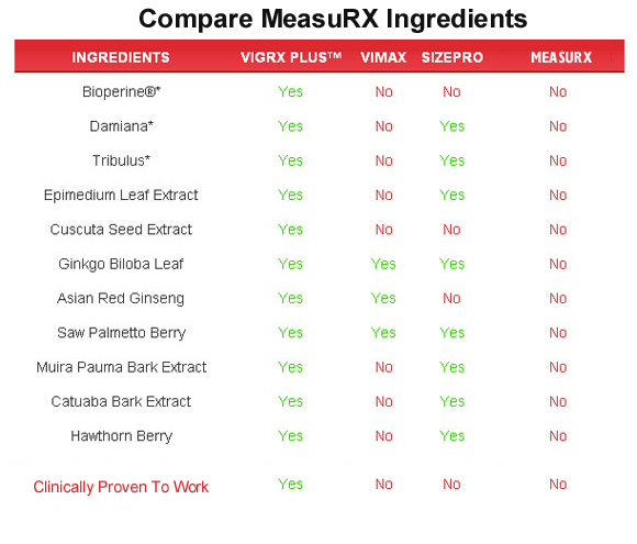 measurx  ingredients