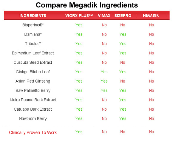 megadik  ingredients