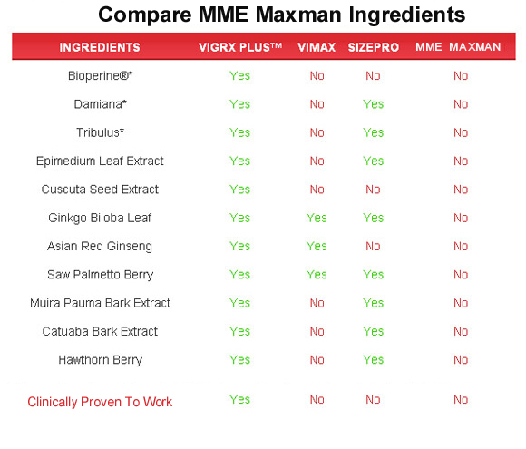 MME Maxman  ingredients