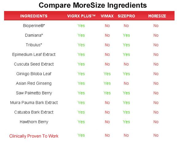 more-size  ingredients