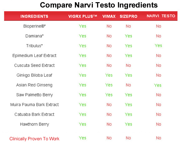 Narvi Testo  ingredients