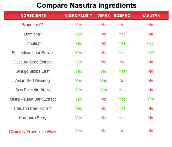 nasutra  ingredients