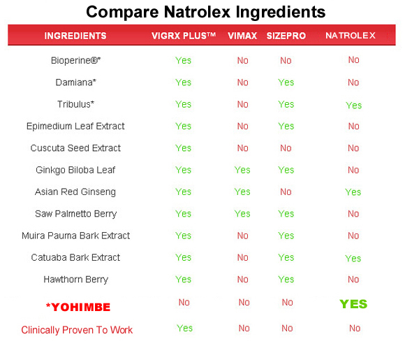 natrolex  ingredients