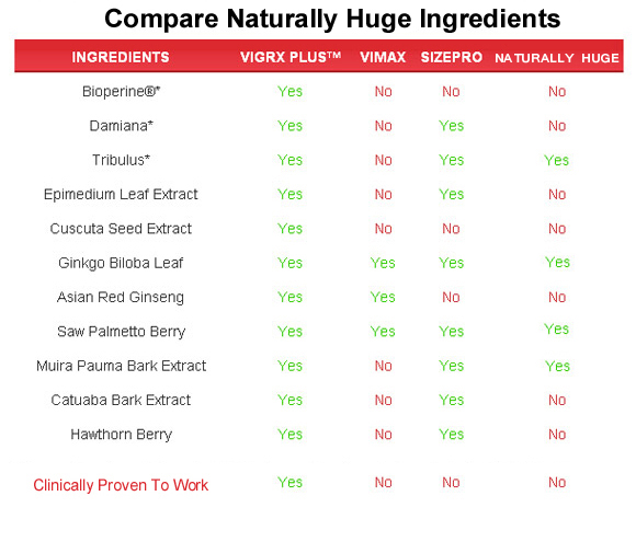 naturally huge  ingredients