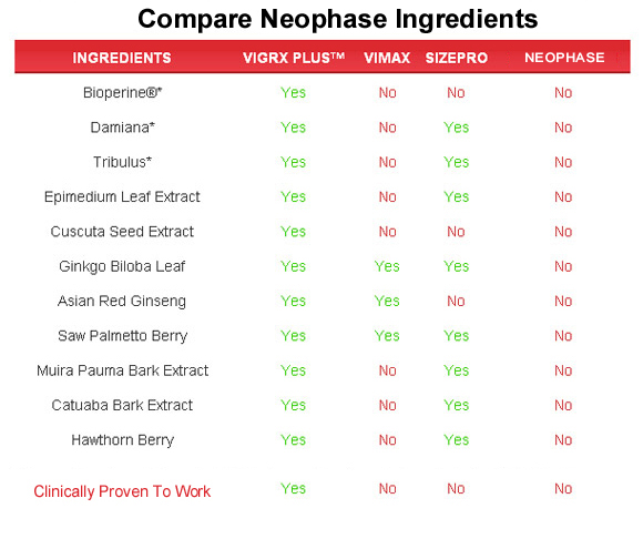 Neophase  ingredients