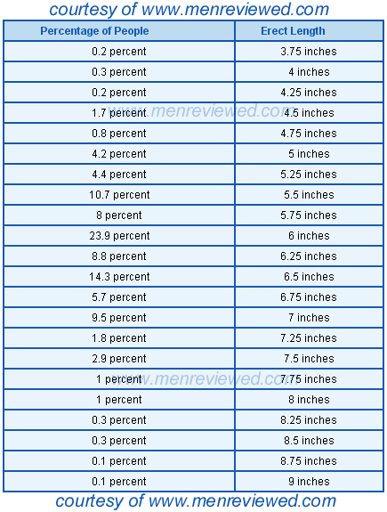 normal penis size chart