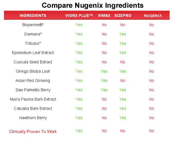 nugenix ingredients 2018