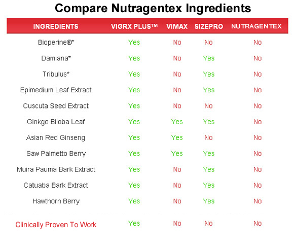 nutragentex  ingredients