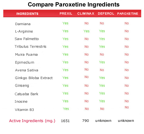 paroxetine  ingredients