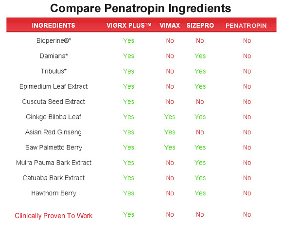 Penatropin  ingredients