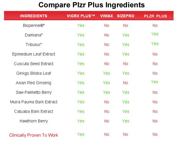 plzr plus  ingredients