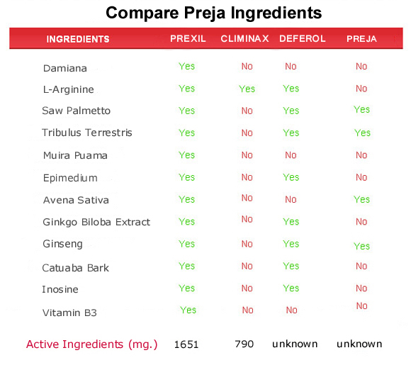 preja  ingredients