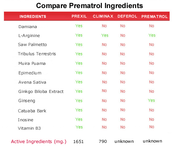 prematrol  ingredients